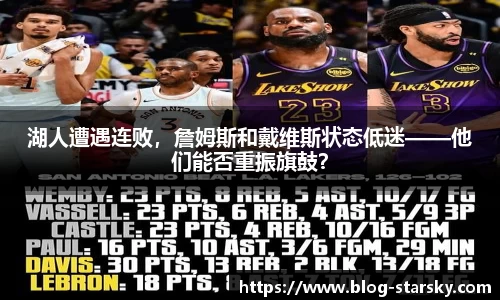 湖人遭遇连败，詹姆斯和戴维斯状态低迷——他们能否重振旗鼓？