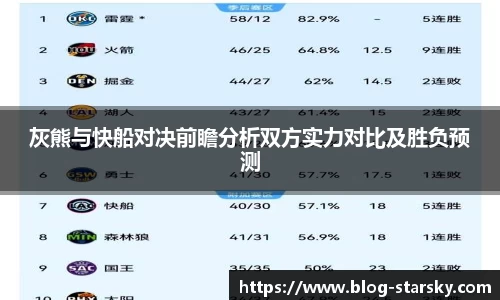 灰熊与快船对决前瞻分析双方实力对比及胜负预测
