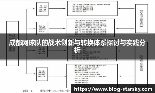 成都网球队的战术创新与转换体系探讨与实践分析