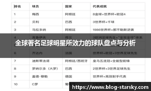 全球著名足球明星所效力的球队盘点与分析